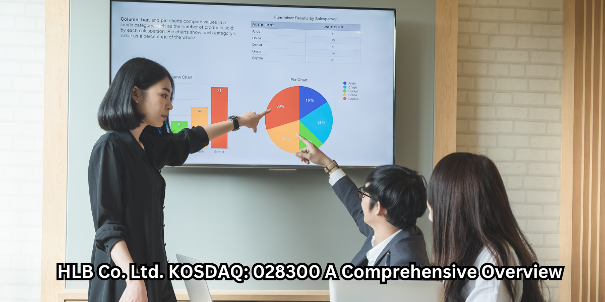 HLB Co. Ltd. KOSDAQ: 028300 A Comprehensive Overview